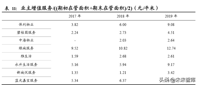 物业管理行业投资专题报告：以报表为鉴，觅行业龙头