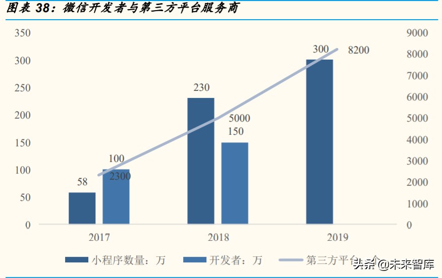 通信行业专题报告：RCS是4G-5G过渡期的精准供给
