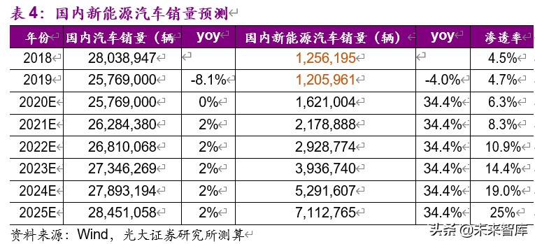 新能源汽车热泵空调行业深度报告