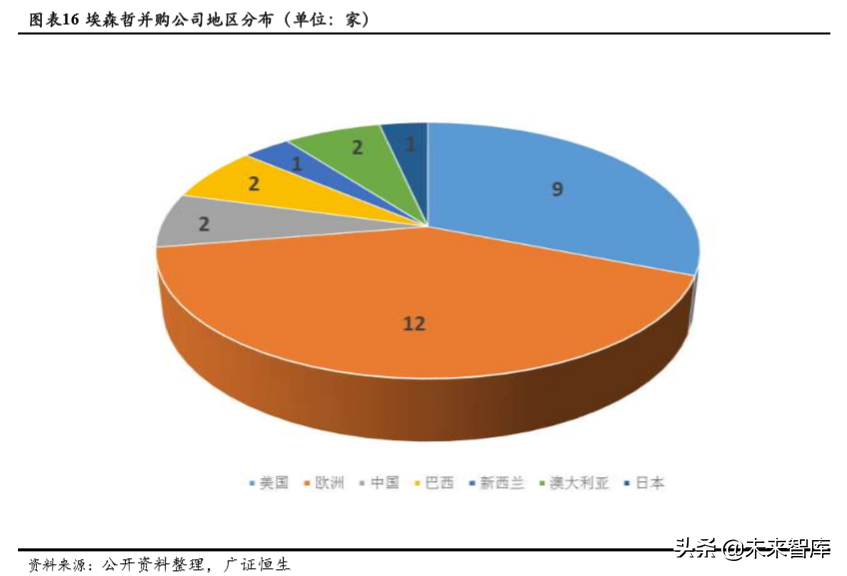 埃森哲深度解析：老牌咨询巨头的商业模式和新增长点