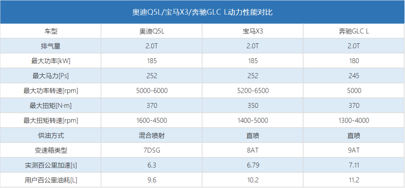 重夺豪华SUV市场月销量冠军，奥迪Q5L实力上演王者归来？