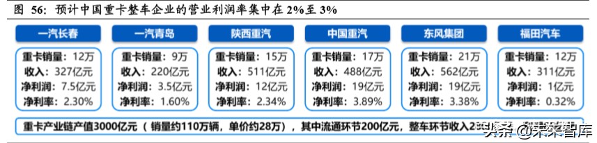 重卡行业深度报告：全球视角下，中重卡行业的展望
