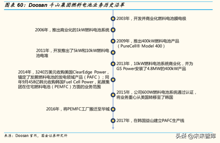 燃料电池产业深度研究：全球主要燃料电池市场分析