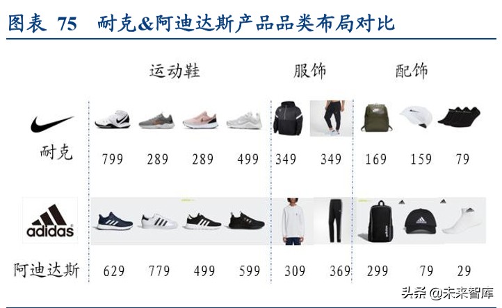 国际运动服饰行业深度报告：赛道优质花并蒂，国际启蒙前路明