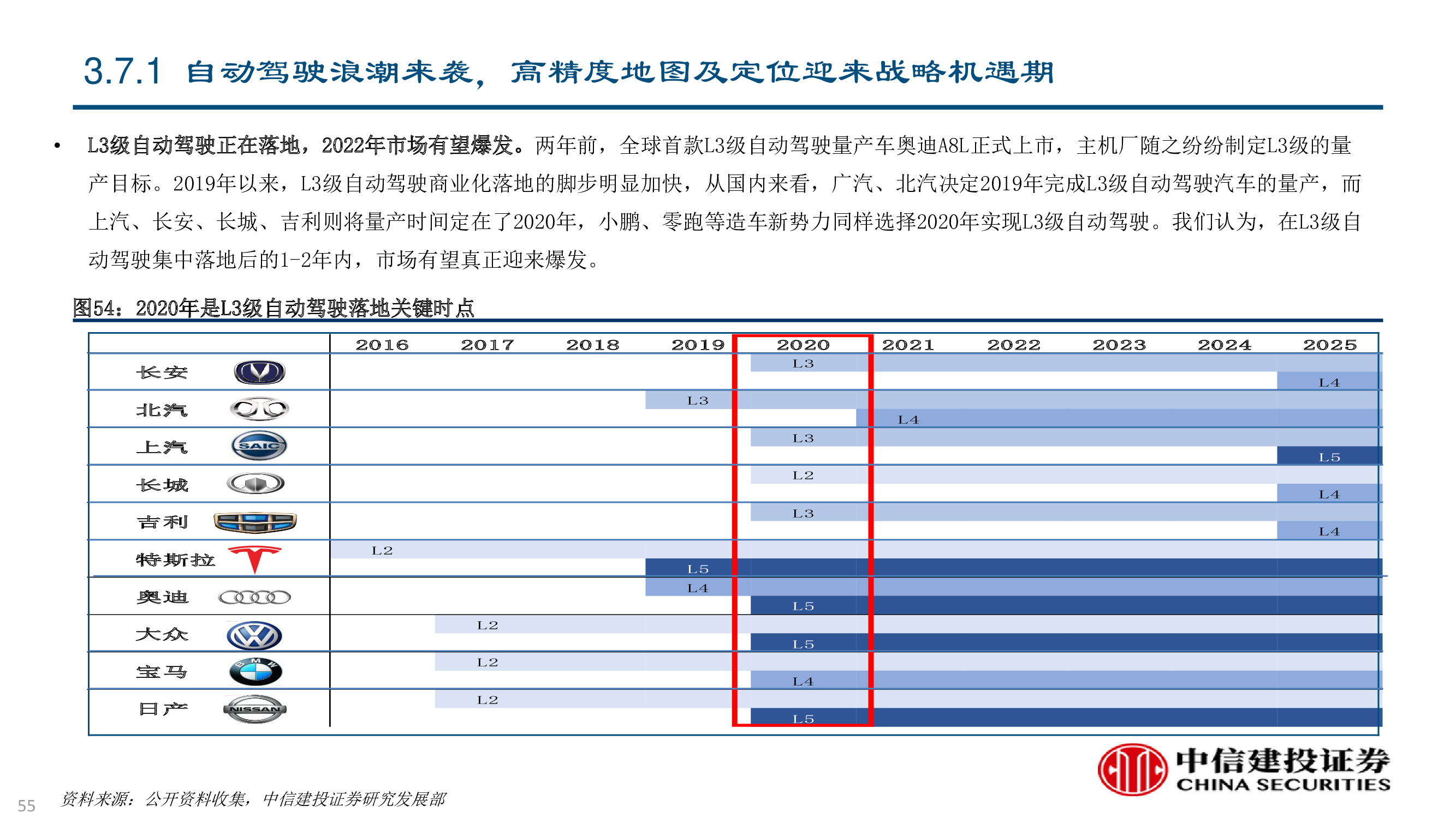 卫星及卫星通讯、导航、遥感技术与行业深度研究（92页PPT）