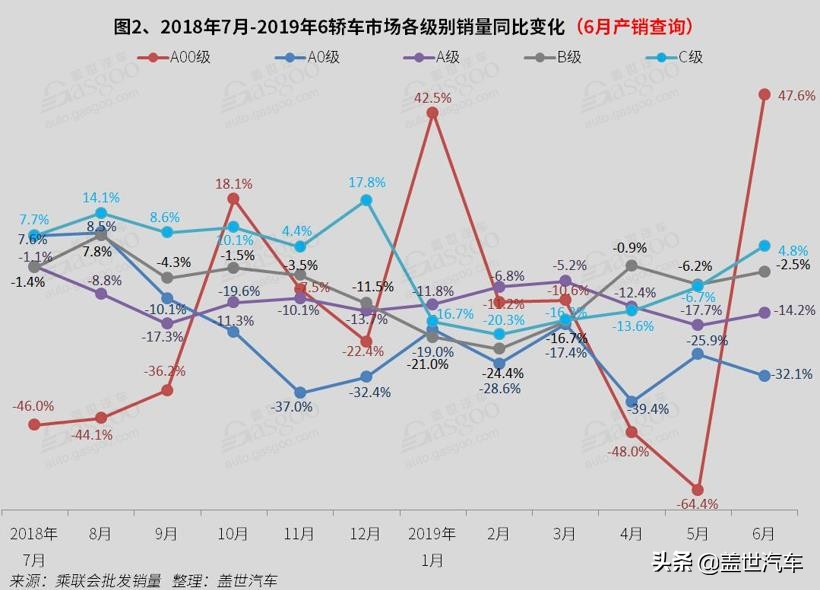 6月国内轿车市场销量分析：北汽EU系列首进前十 帝豪跌出前十