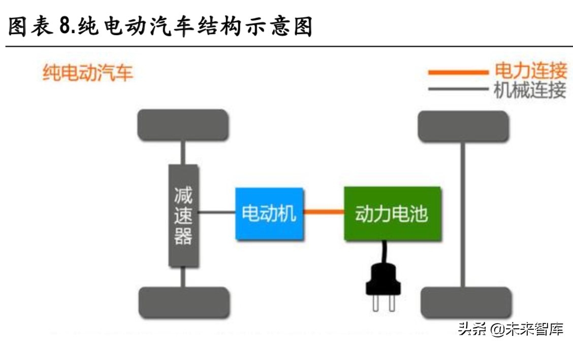 新能源汽车变速箱行业深度研究报告