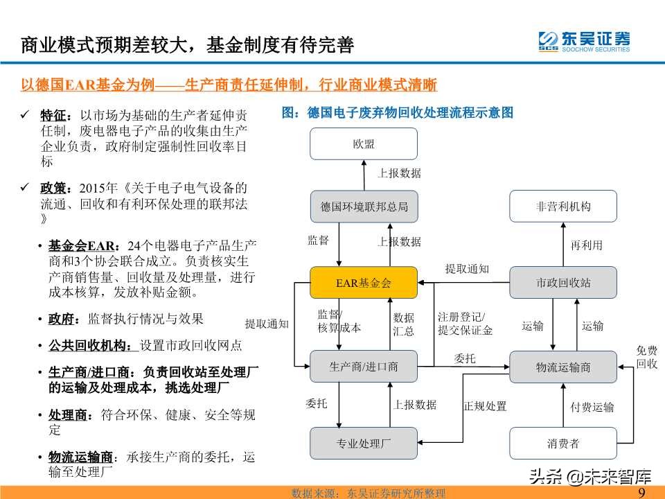 电池回收拆解行业深度研究之海外再生资源龙头成就之路