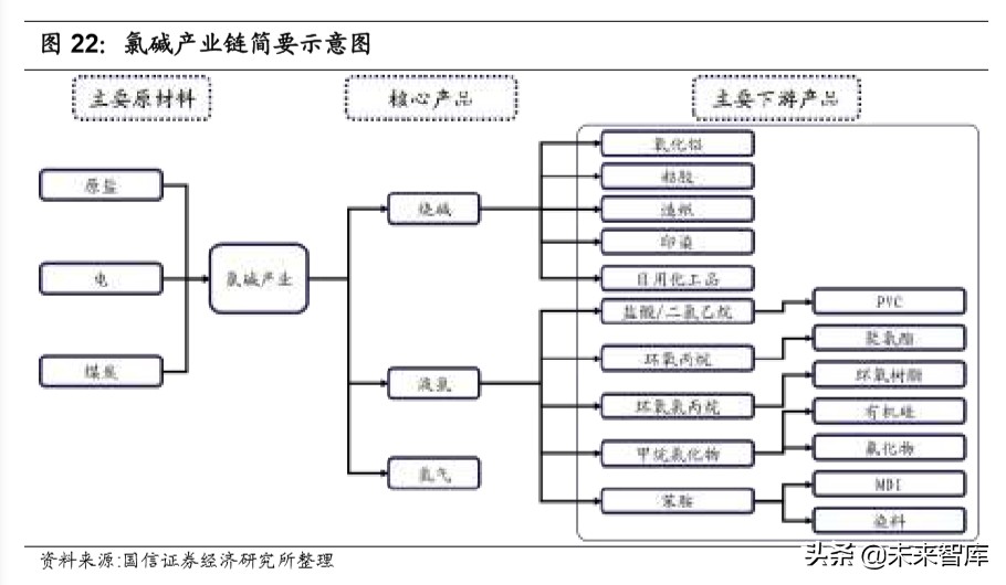化工产业链梳理专题报告：化繁为简，看懂化工产业链
