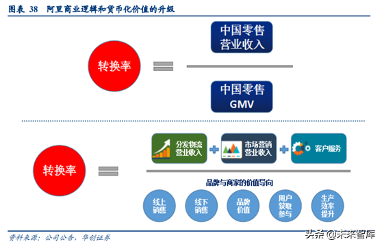 阿里巴巴深度研究：练就核心商业强大基本盘