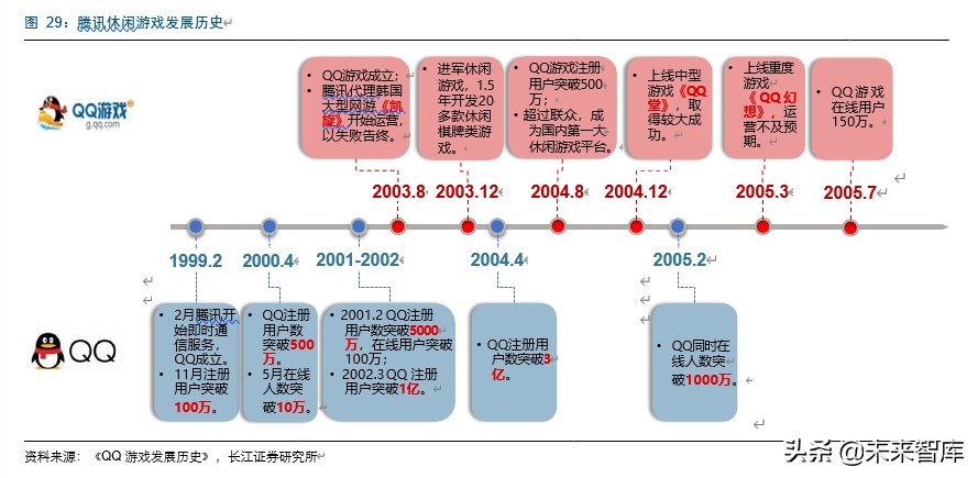 字节跳动游戏的破局之路