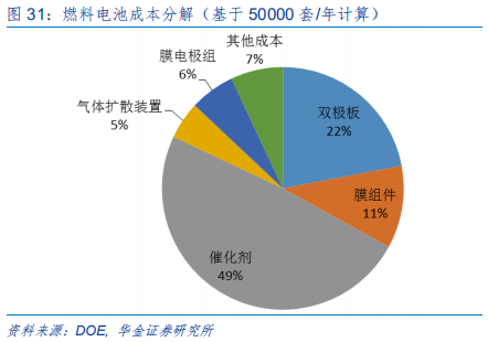 新能源设备深度分析：什么才是靠谱的氢能源车？