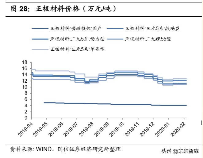 锂电产业链深度研究：全球化浪潮下的锂电产业链梳理
