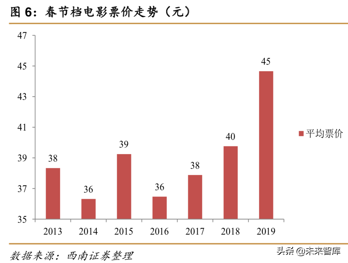 重新审视电影产业：让电影回到电影最初的样子