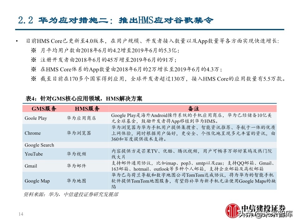 华为深度报告：华为这一年，制裁与禁令下的绝地求生