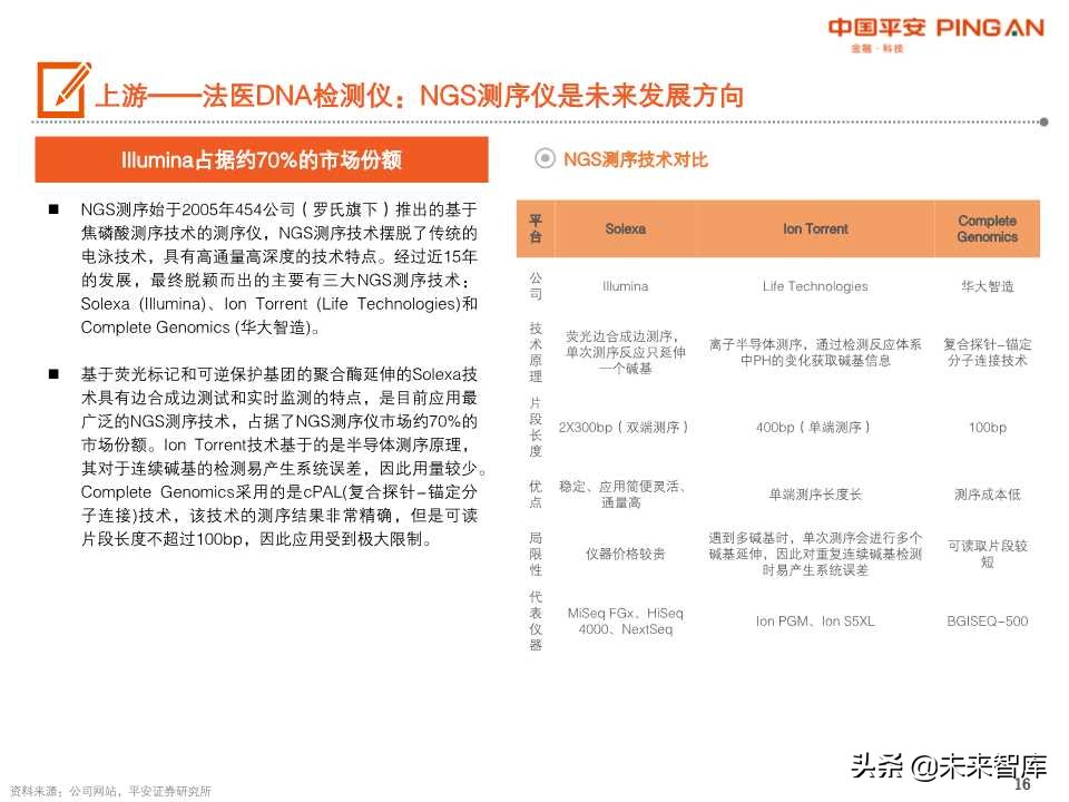 法医DNA检测行业全景图