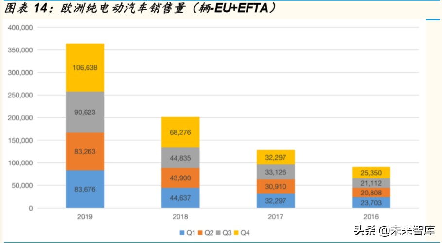 锂电铜箔行业专题报告：疫情不改高端锂电铜箔长期确定性