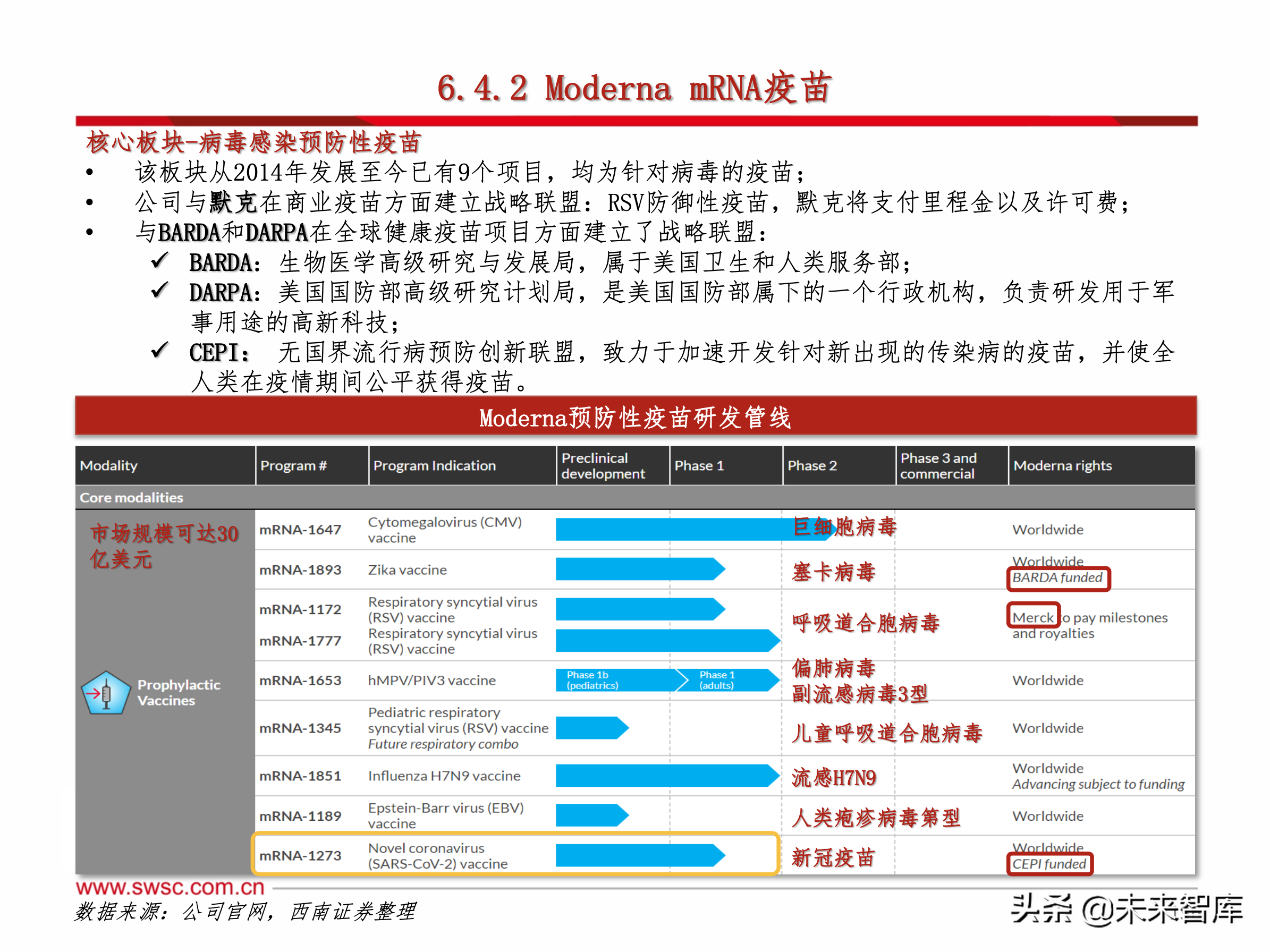 医药行业之新冠肺炎192页专题报告