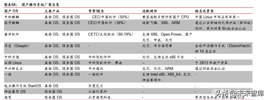 新基建深度报告：新基建起航，中国创新时代砥砺前行