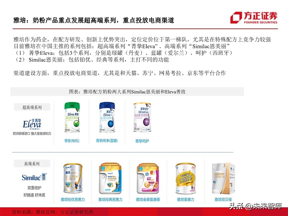 母婴奶粉行业深度研究：奶粉品牌二十年沉浮录（93页）