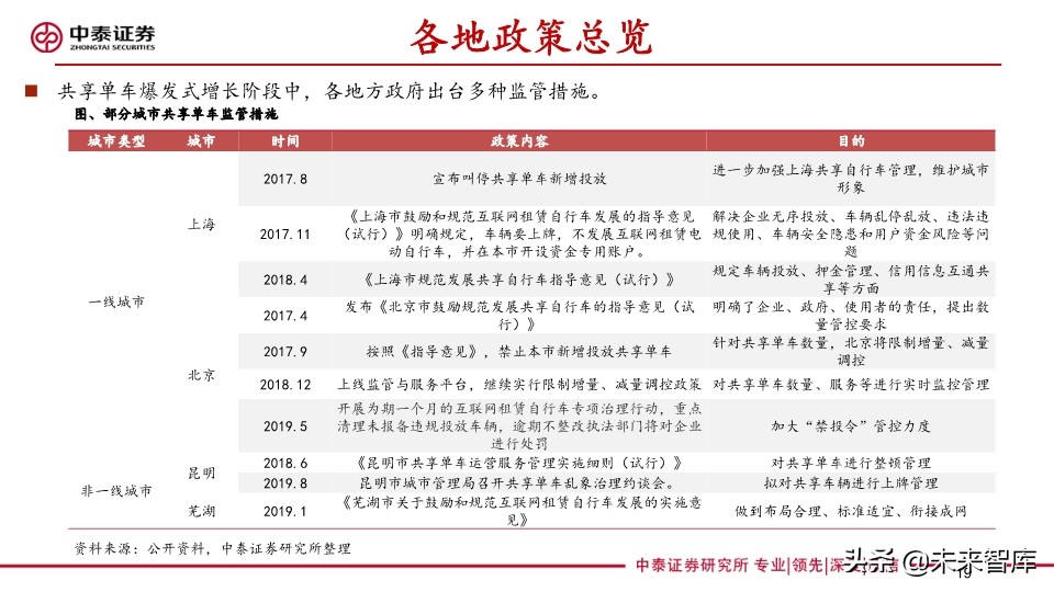 共享助力车专题报告：共享助力车放量在即，换电服务空间广阔