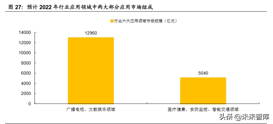 傳媒行業深度報告：回看五年年報，再看2020年中期文化傳媒策略