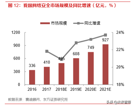 网络安全专题报告：态势感知，构建主动安全防御体系的智能大脑
