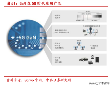 半导体行业深度报告：SiC 与 GaN 的兴起与未来展望