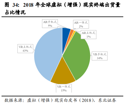 5G重构互联网传媒行业：大屏、云游戏和VRAR