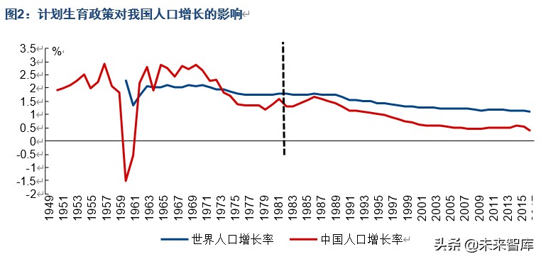 人口商機洞察：“少子化”現象對相關產業意味著什么
