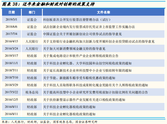 2019年中经济、政策与大类资产配置展望：第二次改革开放的契机
