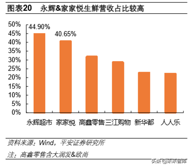 永辉超市专题报告：超市主业快速扩张，规模优势推业绩成长
