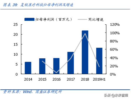 复星国际深度解析：聚焦家庭消费与产业赋能