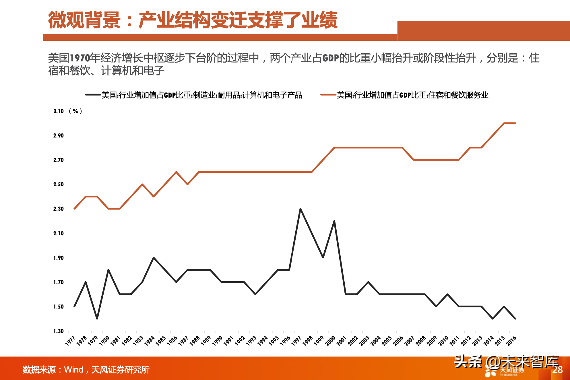 对比A股美股：A股是少数公司的牛市，亟待升级