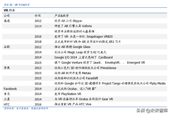 手机摄像头行业深度分析：高解析度及三摄推力强劲