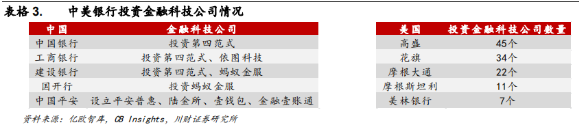 金融科技专题报告：融合、挑战、转型