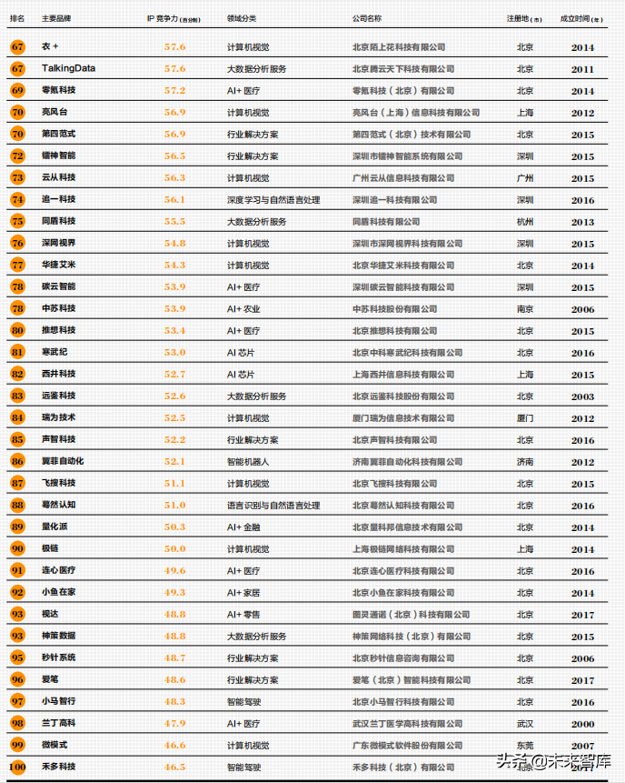 2019人工智能产业知识产权发展白皮书