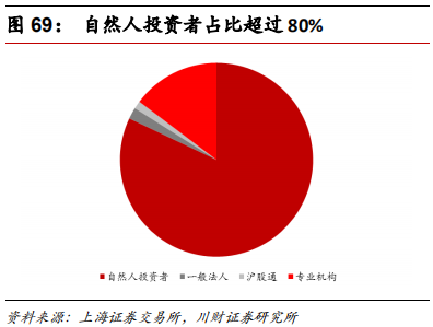 金融科技专题报告：融合、挑战、转型
