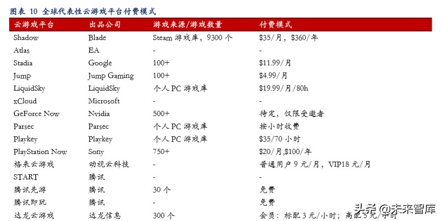 云游戏深度报告：云游戏商业化下的产业变革机会分析