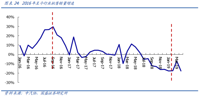 从欧洲到中国，深度分析汽车排放升级的影响