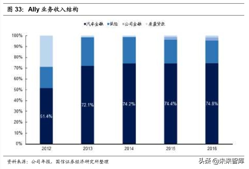 汽车后市场深度报告：逻辑、赛道与投资机会