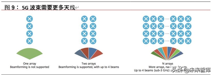 5G天线行业专题报告：终端天线变化铸就价值，新基建发力再造空间