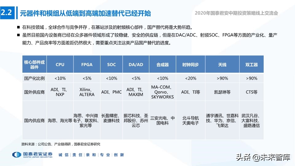 新基建专题报告：构筑连接和算力，5G、IDC、新兴产业持续受益