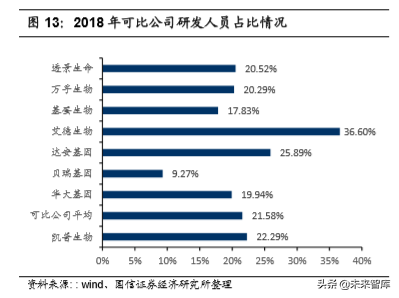 医疗行业专题：核酸分子诊断龙头凯普生物深度解析