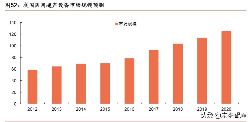 医疗器械行业深度报告：强劲增长依旧，技术与渠道定成败