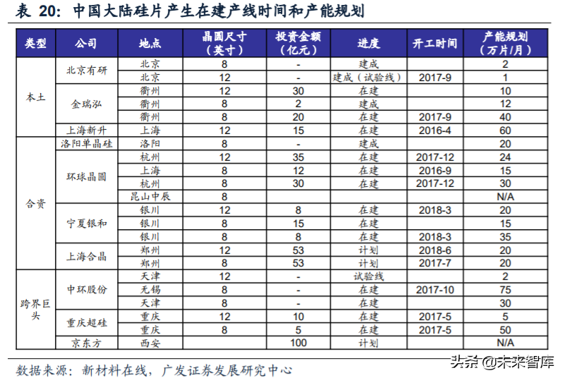 电子行业2020年中期策略：消费电子、半导体、面板、MLCC