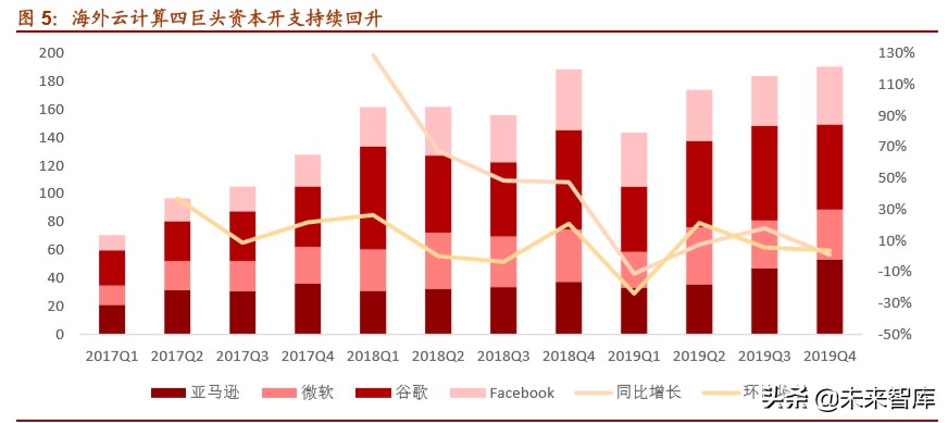 光模块行业深度报告：双引擎驱动，把握光模块确定性投资机遇