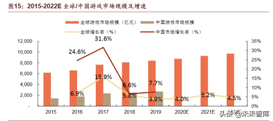 腾讯帝国深度剖析：森林之后是更大的森林