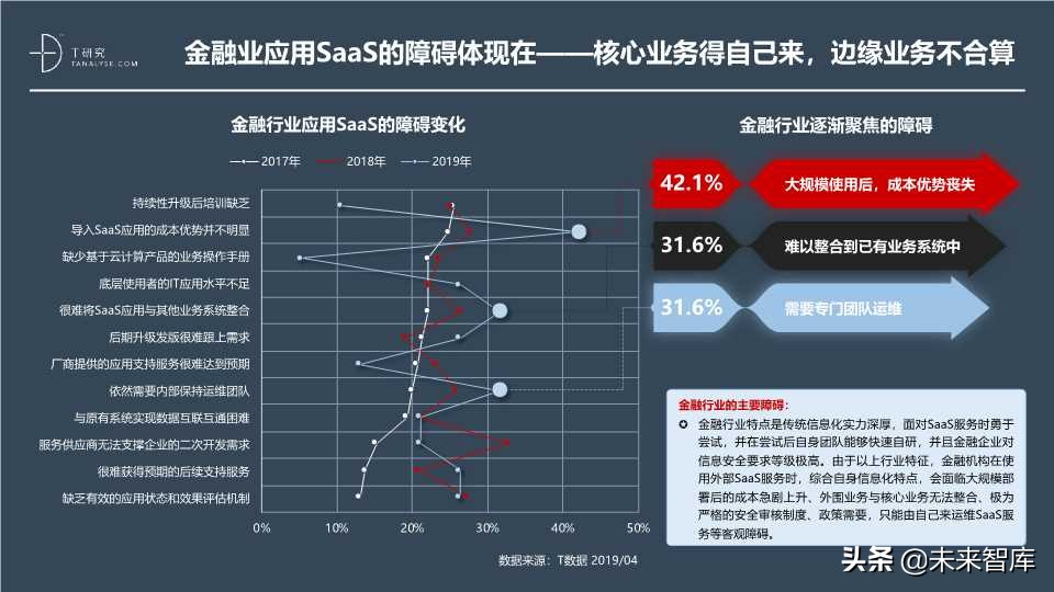 这份SaaS报告不错：2019年中国SaaS产业研究报告