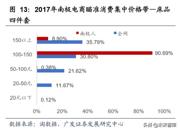 商业洞察：从品类角度看我们所处的电商时代